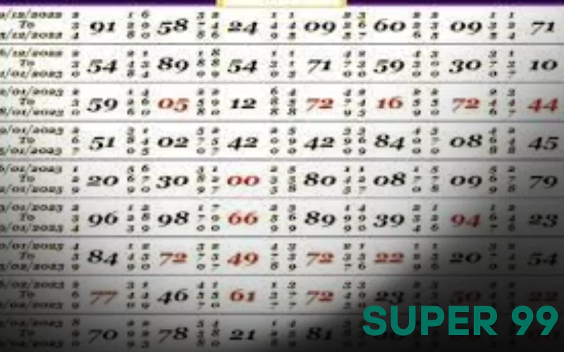 supreme day penal chart at Super 99